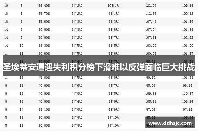 圣埃蒂安遭遇失利积分榜下滑难以反弹面临巨大挑战