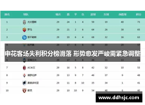 申花客场失利积分榜滑落 形势愈发严峻需紧急调整