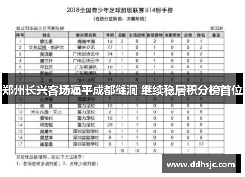 郑州长兴客场逼平成都缝洞 继续稳居积分榜首位