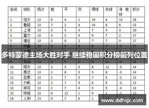 多特蒙德主场大胜对手 继续稳固积分榜前列位置