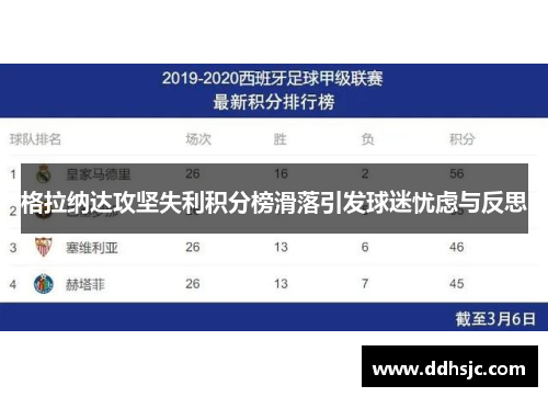格拉纳达攻坚失利积分榜滑落引发球迷忧虑与反思